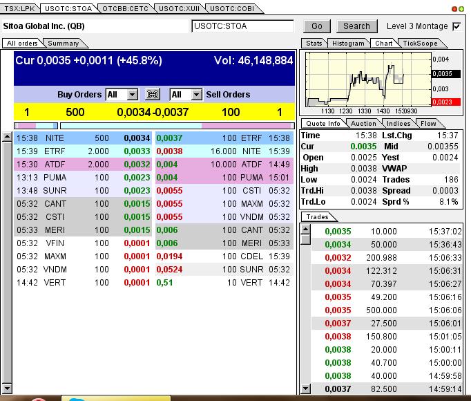 Nach dem Absturz erwarte ich einen Tenbagger 614341