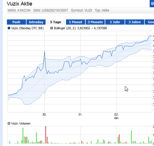 VUZIX CORP. NEW - es geht weiter ... 678528