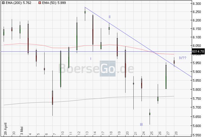 Die Bullen scharren gar nicht mit den Hufen, 323173