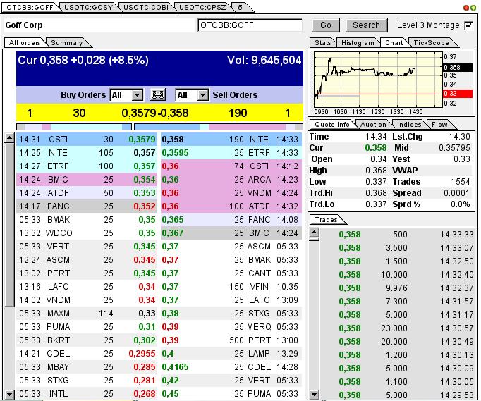 GOFF - neuer APS-Pick 590410