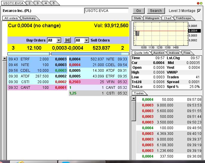 Evcarco - ein neuer Stern am Himmel stark Unterbew 651835