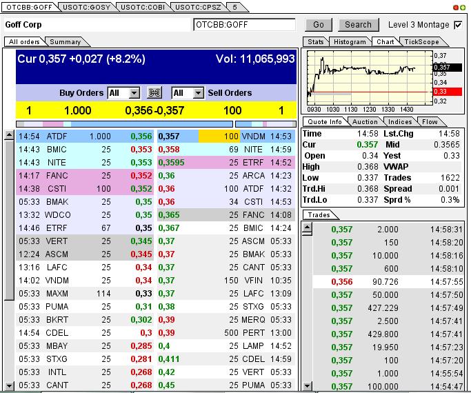 GOFF - neuer APS-Pick 590414