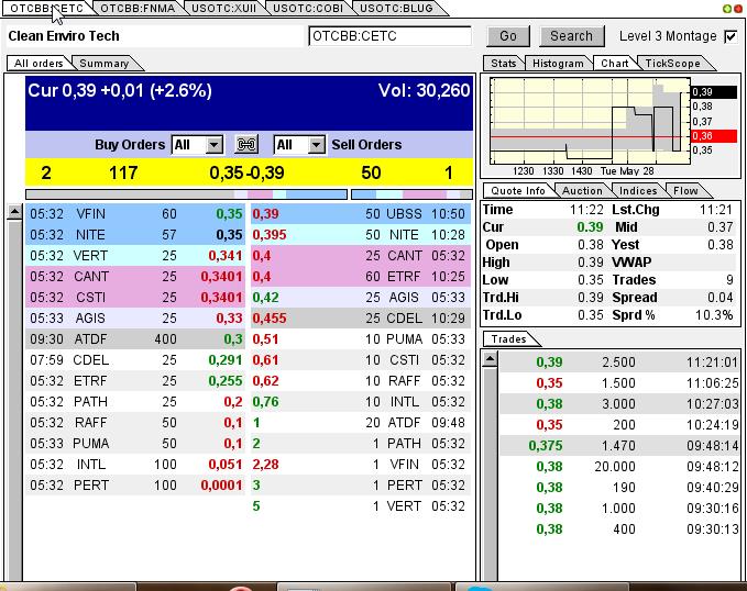 CLEAN ENVIRO TECH könnte seine Investoren überaus 610418