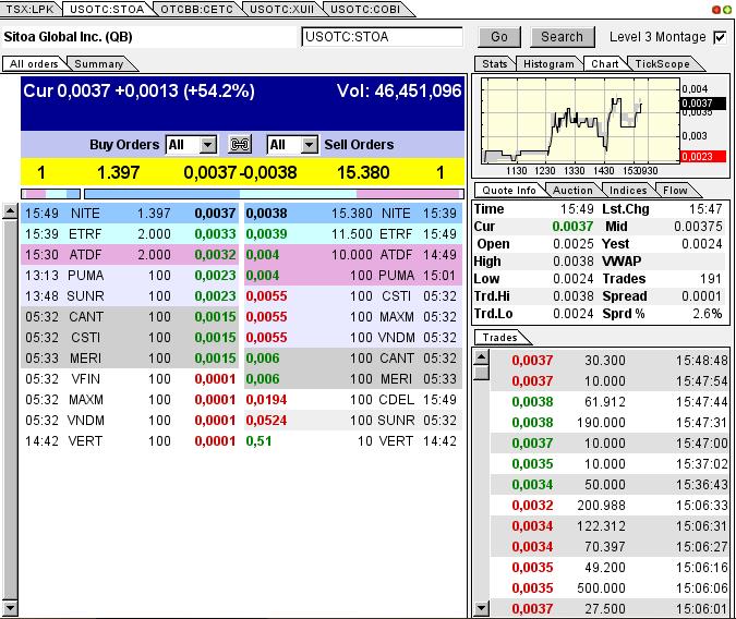 Nach dem Absturz erwarte ich einen Tenbagger 614347