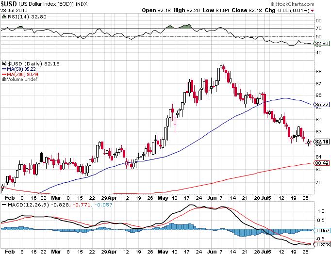 Die Bullen scharren gar nicht mit den Hufen, 334856