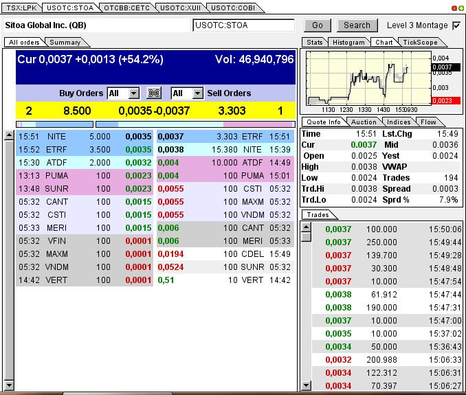 Nach dem Absturz erwarte ich einen Tenbagger 614348
