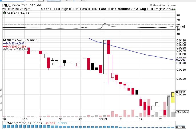 Der nächste 300%er ist gefunden 657282