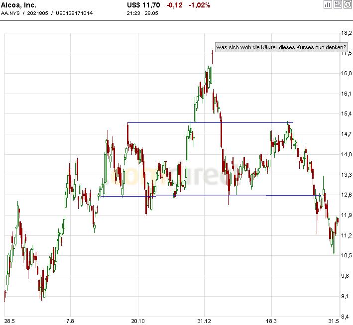 Der Antizykliker-Thread 323179