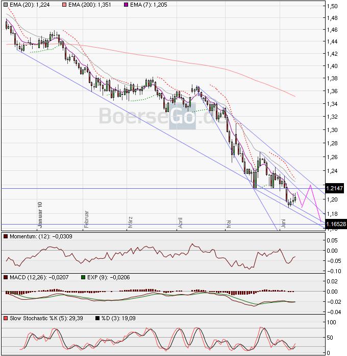 Die Bullen scharren gar nicht mit den Hufen, 325739