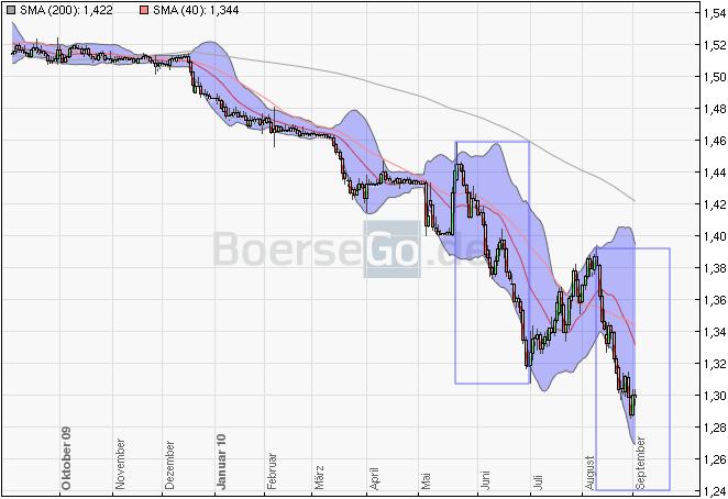Der Antizykliker-Thread 342341