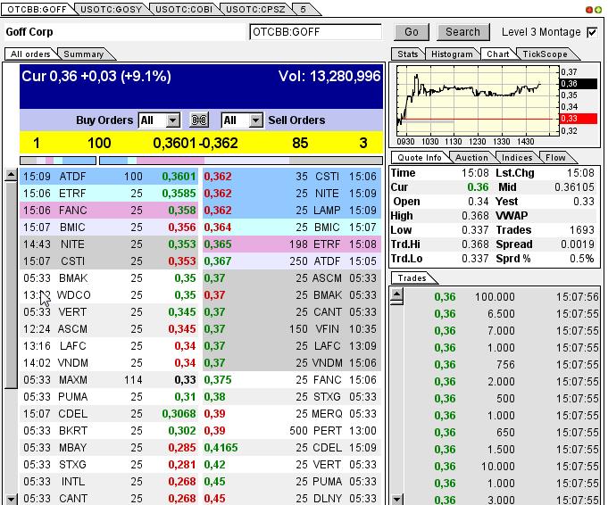 GOFF - neuer APS-Pick 590419
