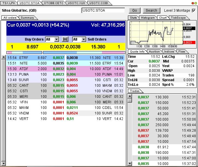 Nach dem Absturz erwarte ich einen Tenbagger 614350
