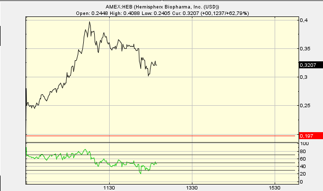 Erfolgt hier bald die Zulassung?? 672307