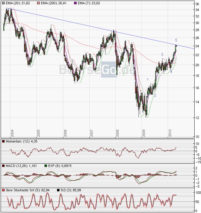 Die Bullen scharren gar nicht mit den Hufen, 315869