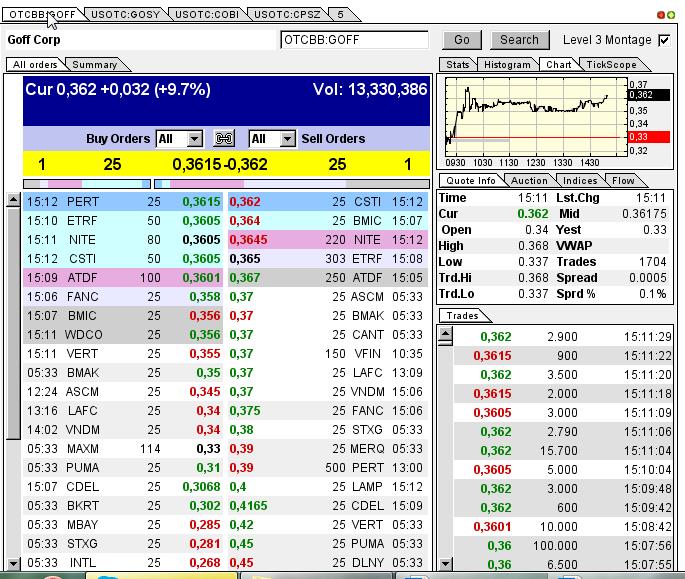GOFF - neuer APS-Pick 590420