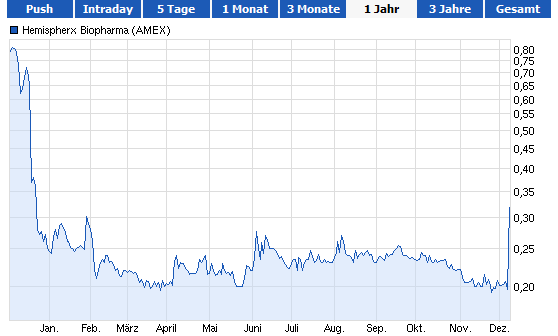 Erfolgt hier bald die Zulassung?? 672310