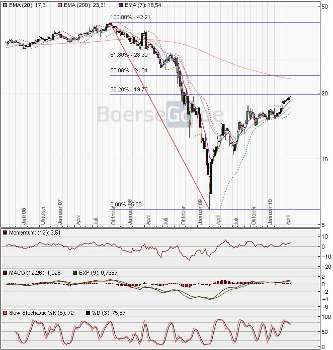 Die Bullen scharren gar nicht mit den Hufen, 315871