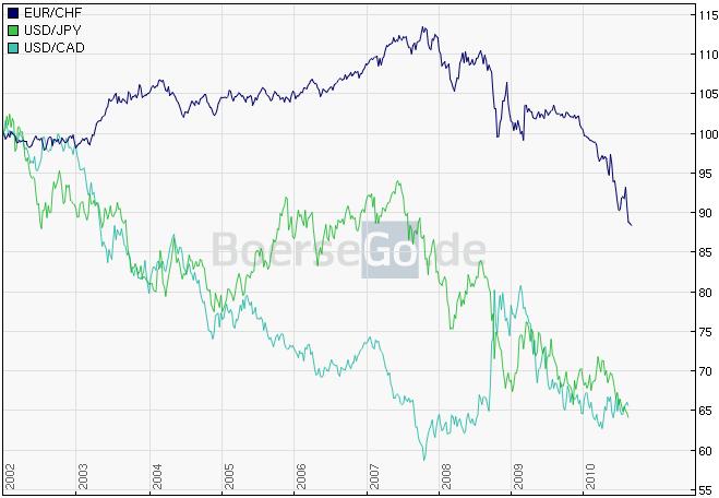 Der Antizykliker-Thread 342731