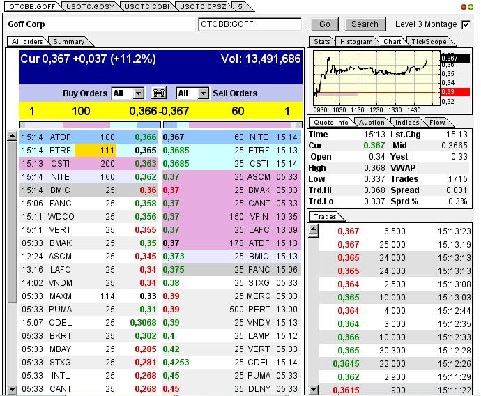 GOFF - neuer APS-Pick 590421