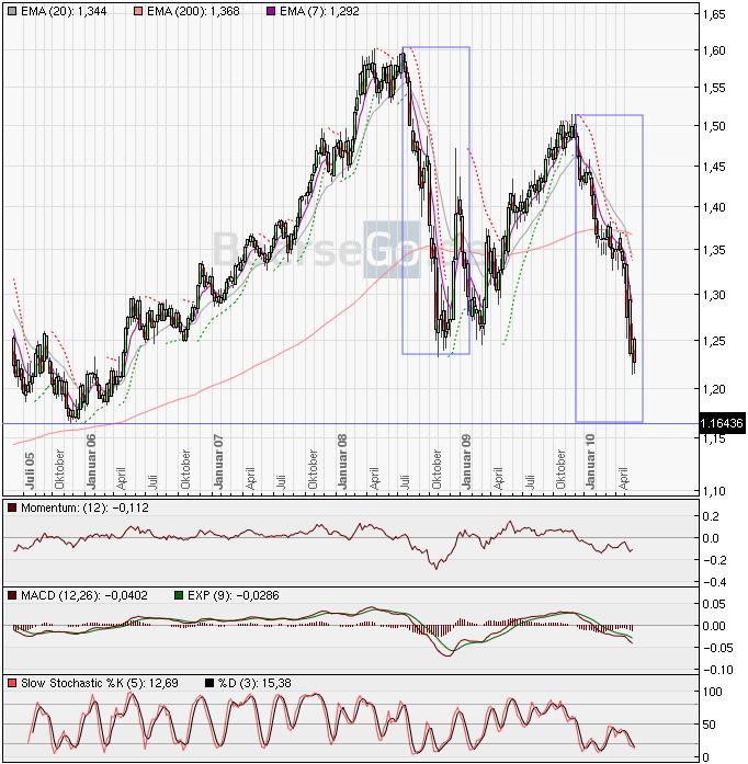 jetzt € shorten II 323339