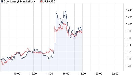 Der Antizykliker-Thread 342748