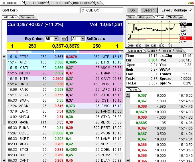 GOFF - neuer APS-Pick 590422