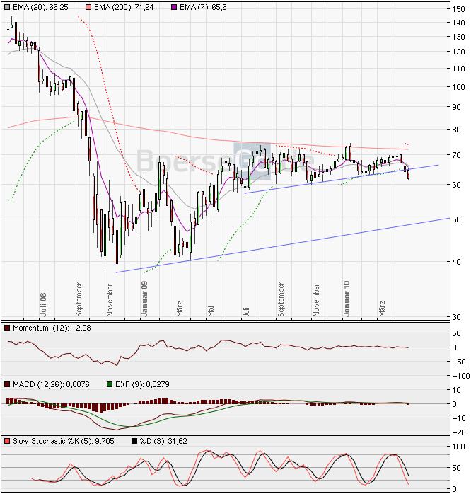 SALZGITTER - Gewinner des Stahlbooms 316282