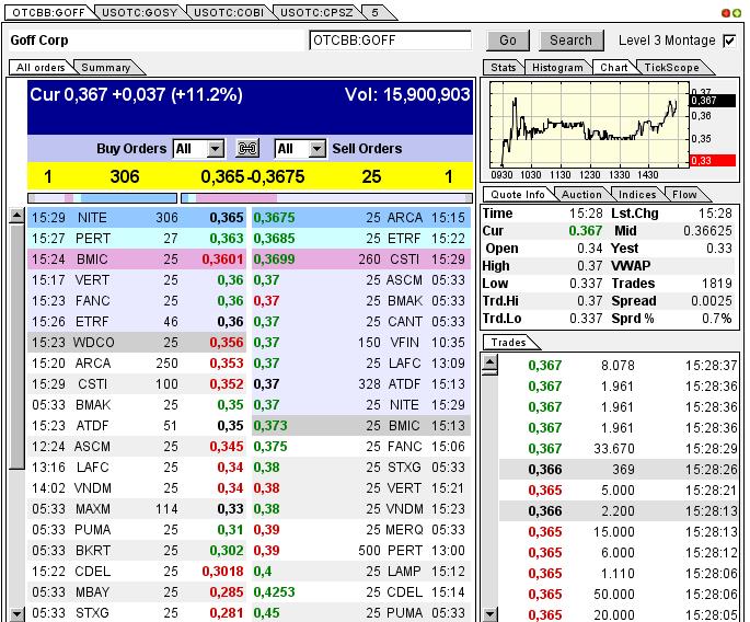 GOFF - neuer APS-Pick 590426