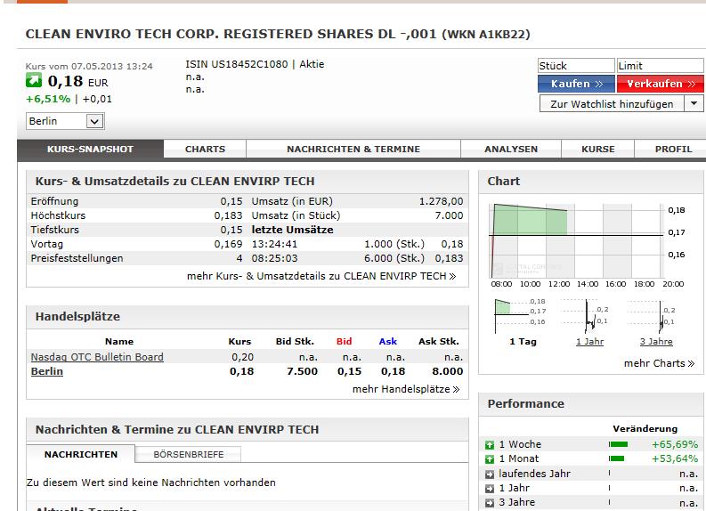 CLEAN ENVIRO TECH könnte seine Investoren überaus 604042