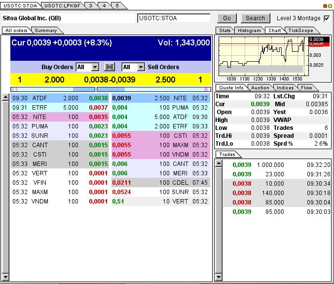 Nach dem Absturz erwarte ich einen Tenbagger 614526