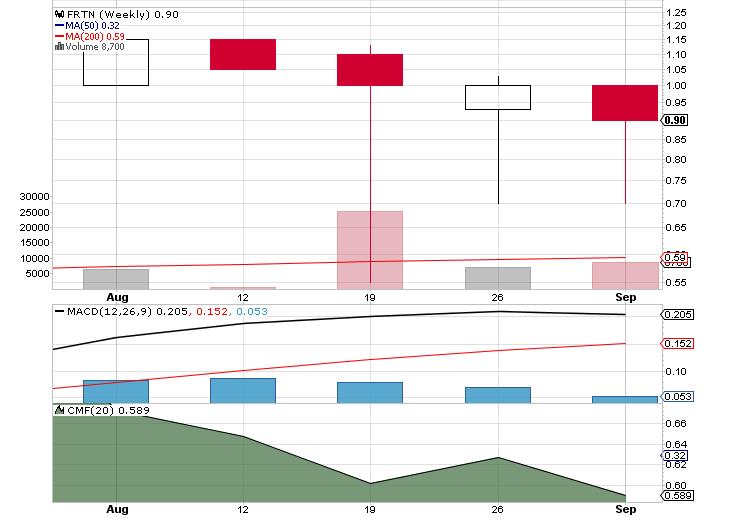 FRTN neuer APS Pick? 640882