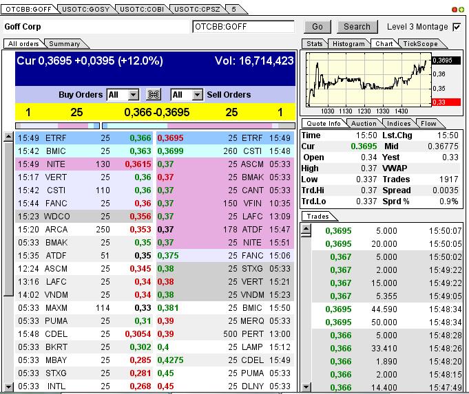 GOFF - neuer APS-Pick 590431