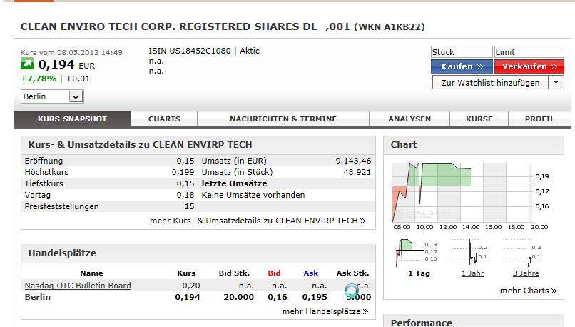 CLEAN ENVIRO TECH könnte seine Investoren überaus 604325