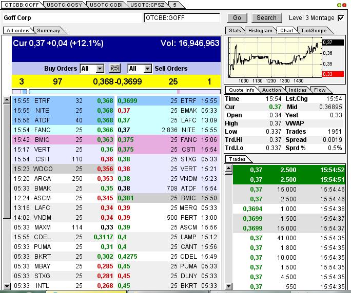 GOFF - neuer APS-Pick 590437