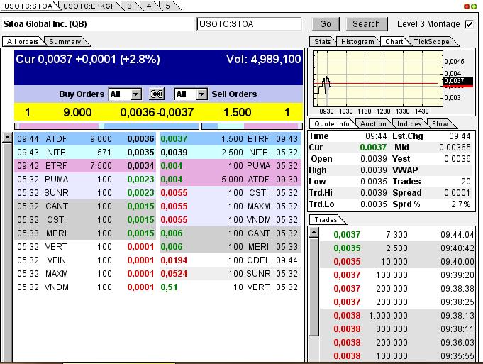 Nach dem Absturz erwarte ich einen Tenbagger 614529