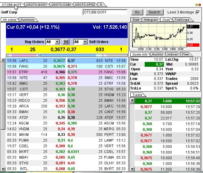 GOFF - neuer APS-Pick 590439