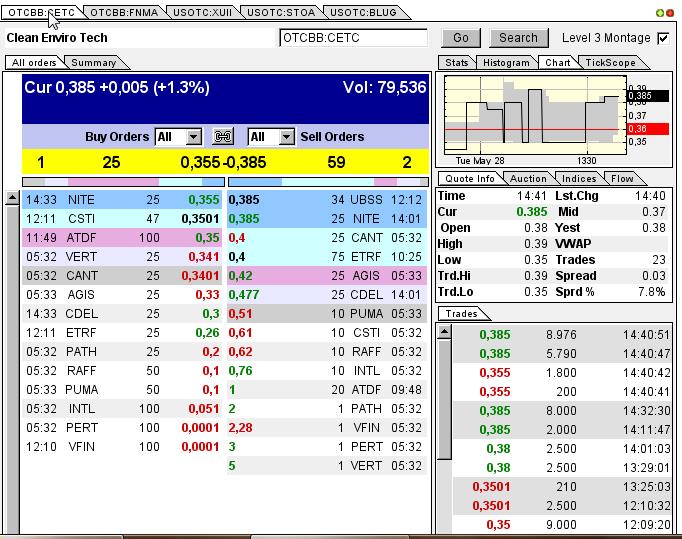 CLEAN ENVIRO TECH könnte seine Investoren überaus 610514