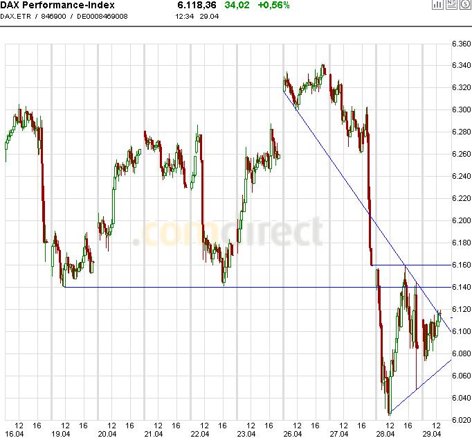 Quo Vadis Dax 2010 - Das Original 316520