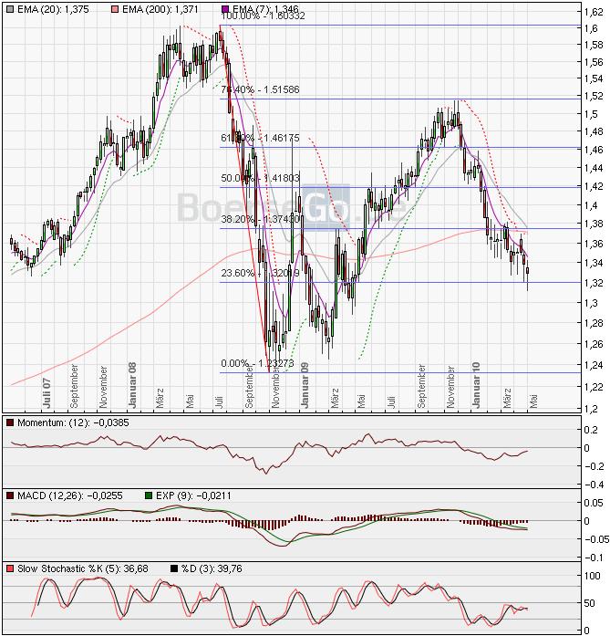 jetzt € shorten II 317175