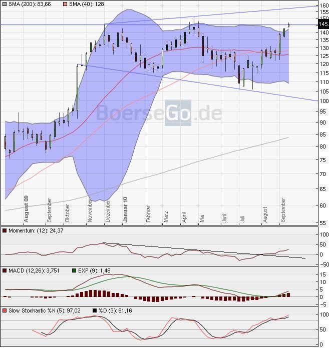 Devisen, Rohstoffe, Indizes: Globale Zusammenhänge 345349