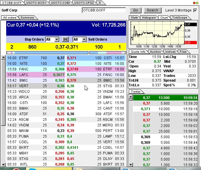 GOFF - neuer APS-Pick 590440