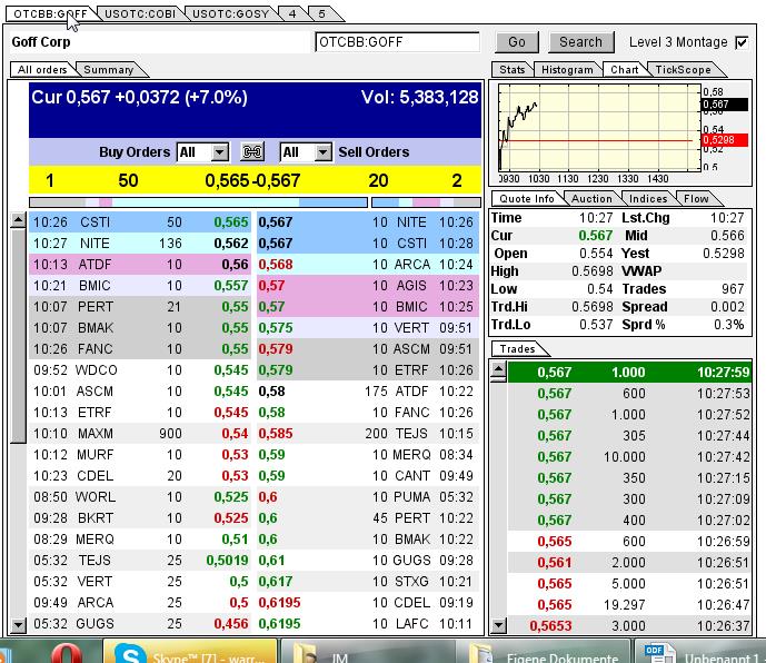 GOFF - neuer APS-Pick 593277