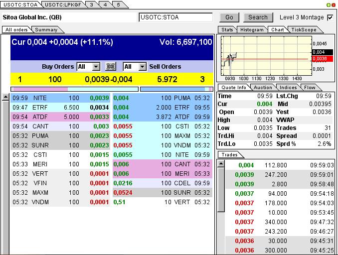 Nach dem Absturz erwarte ich einen Tenbagger 614534