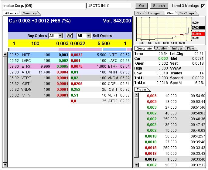 Der nächste 300%er ist gefunden 657617