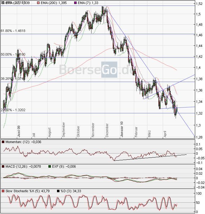 jetzt € shorten II 317184