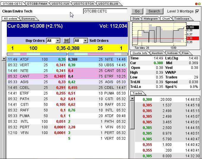 CLEAN ENVIRO TECH könnte seine Investoren überaus 610519