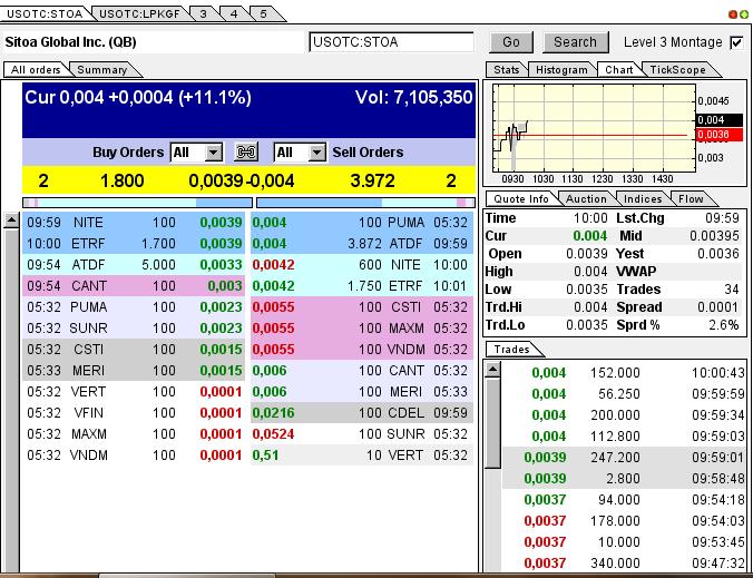 Nach dem Absturz erwarte ich einen Tenbagger 614535