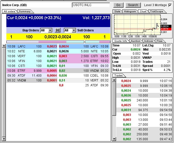 Der nächste 300%er ist gefunden 657622