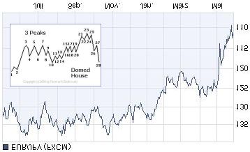 Der Antizykliker-Thread 323406