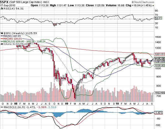 Devisen, Rohstoffe, Indizes: Globale Zusammenhänge 345967